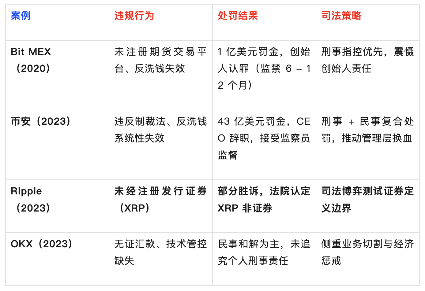 OKX 5 亿美金和解案揭示加密行业生存法则  第1张