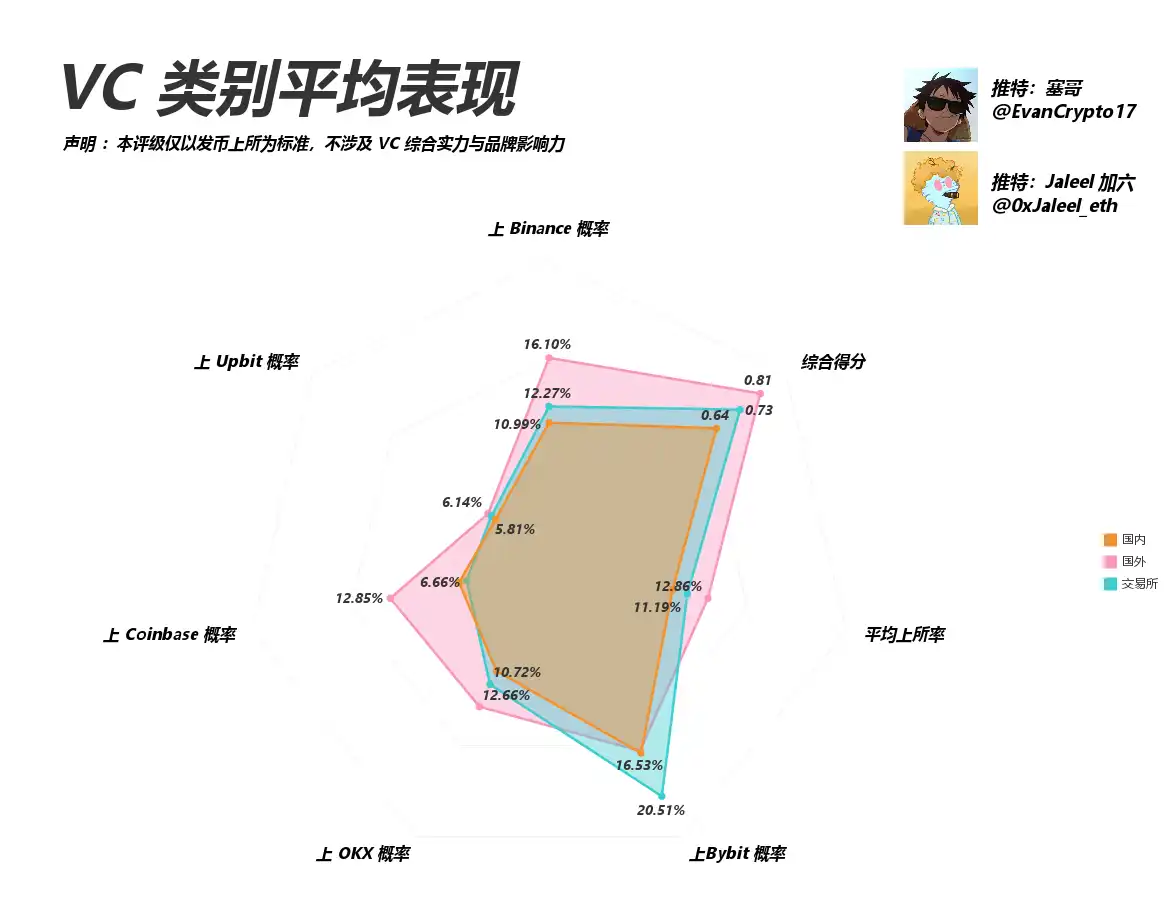 都在骂VC币,看看这轮VC表现如何? 第12张