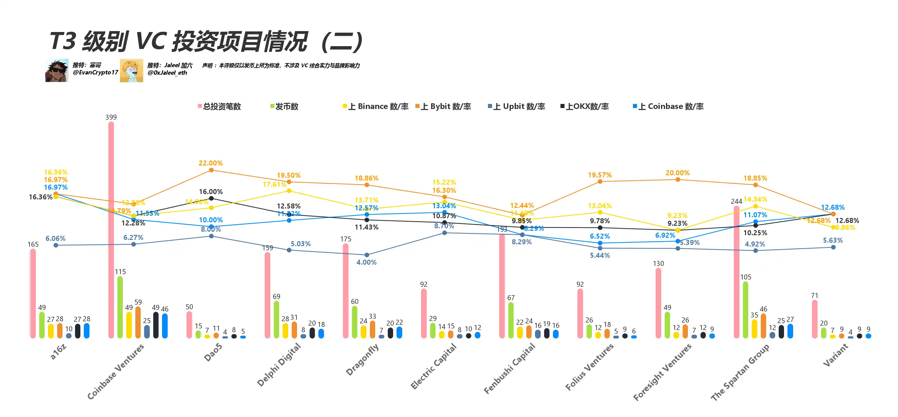 都在骂VC币,看看这轮VC表现如何? 第8张