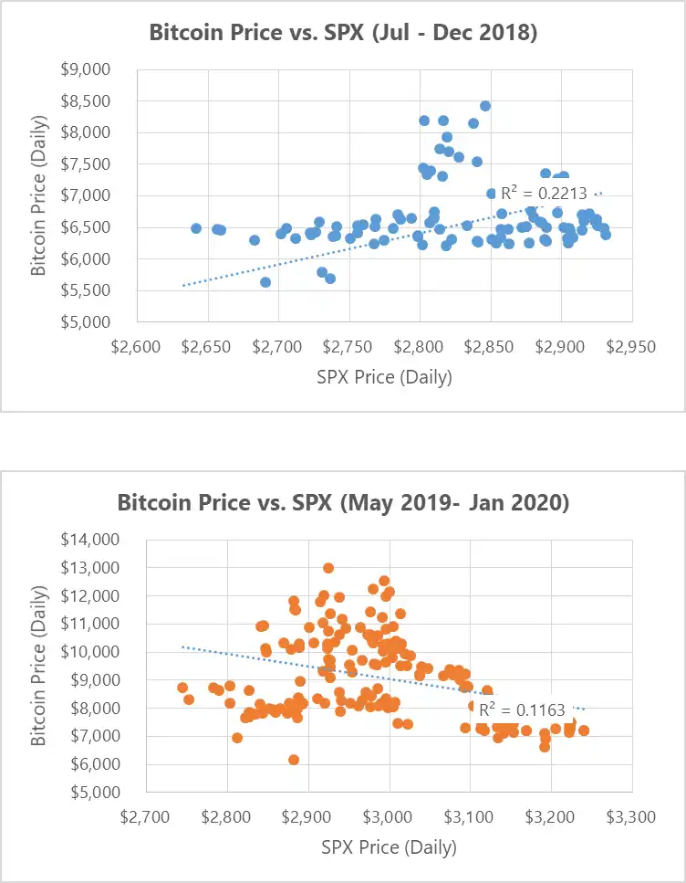 BTC 将重回 9 万美元？深度解析本周五加密峰会后市场走向  第4张