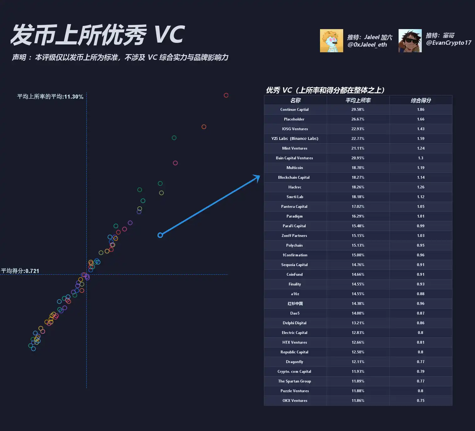 都在骂VC币,看看这轮VC表现如何? 第2张