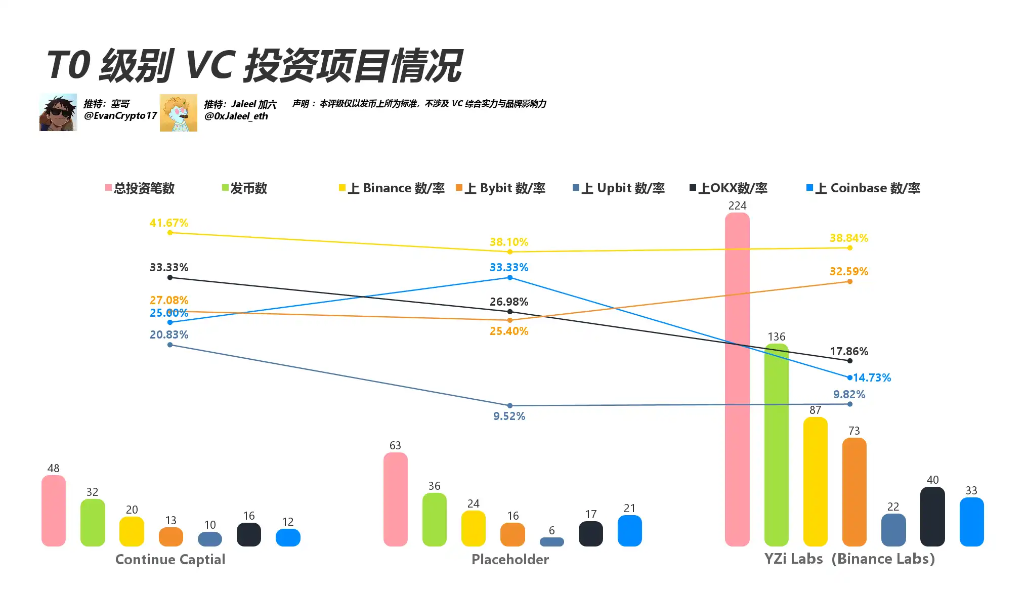 都在骂VC币,看看这轮VC表现如何? 第4张