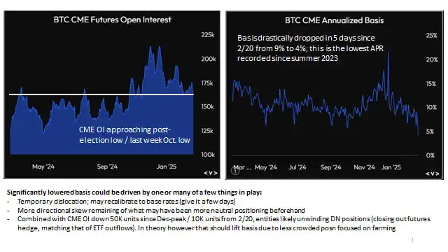 BTC 将重回 9 万美元？深度解析本周五加密峰会后市场走向  第2张