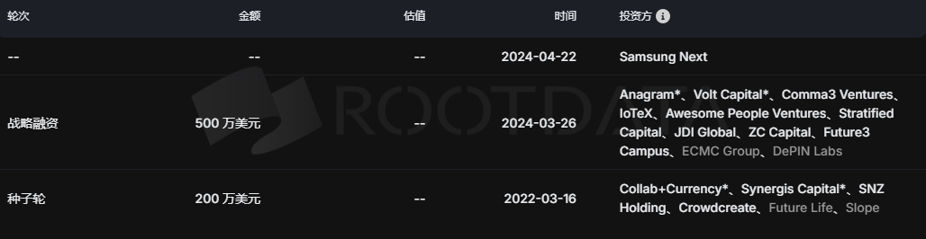 Roam明日上线多家交易所,能否带领DePin力挽狂澜? 第6张