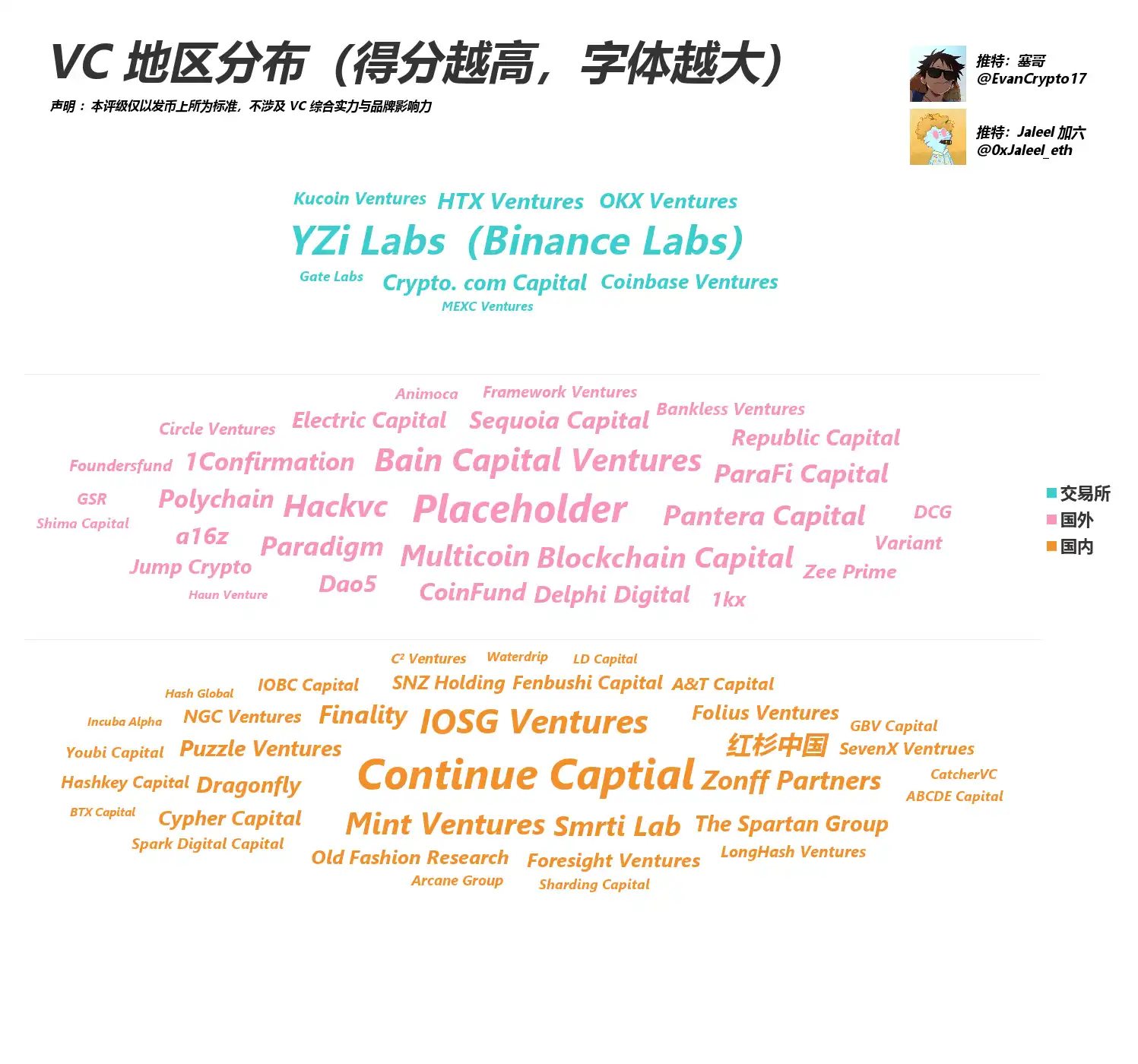 都在骂VC币,看看这轮VC表现如何? 第11张