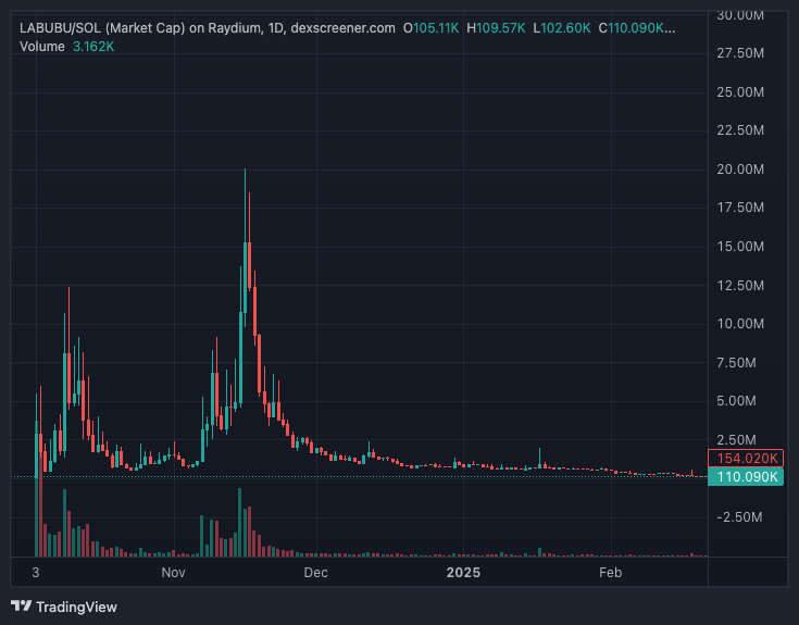注意力=资产，InfoFi 赛道还有潜力吗？  第5张