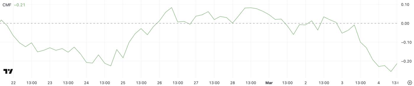 Litecoin(LTC)下跌 12%,指标显示超卖状况 第2张