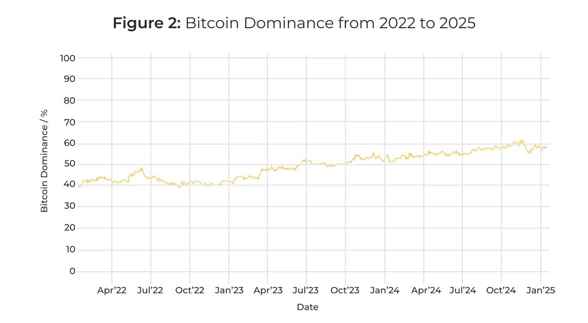 2025年加密货币行业报告：去中心化金融发展趋势与加密货币展望  第2张