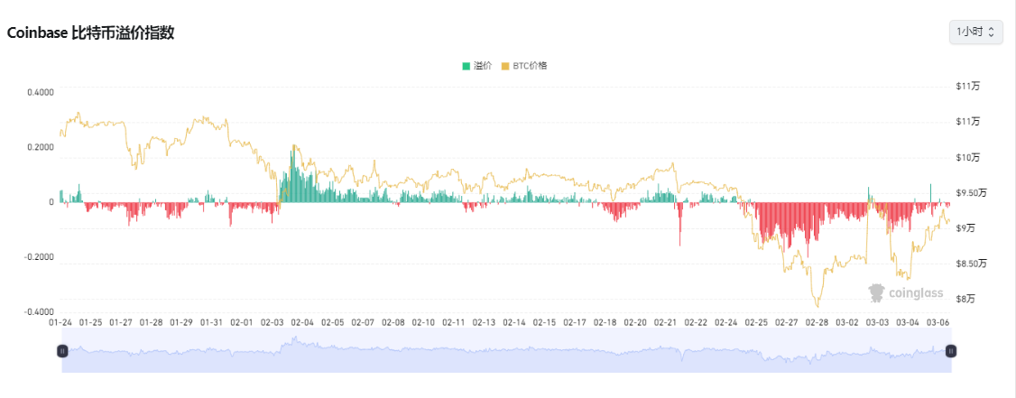 美元指数创下年内最大单日跌幅,比特币会在第二季度突破11万美金吗? 第2张