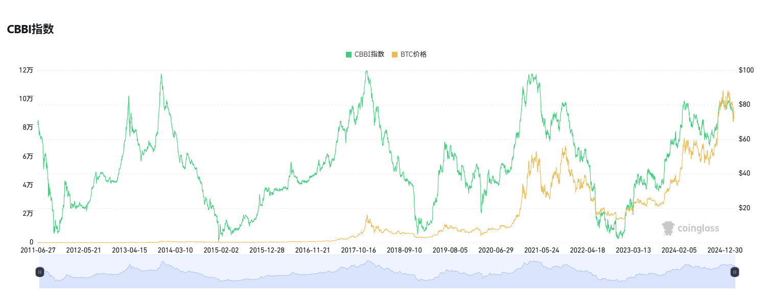 牛市尚在？这些指标来帮你判断现在能否抄底  第15张