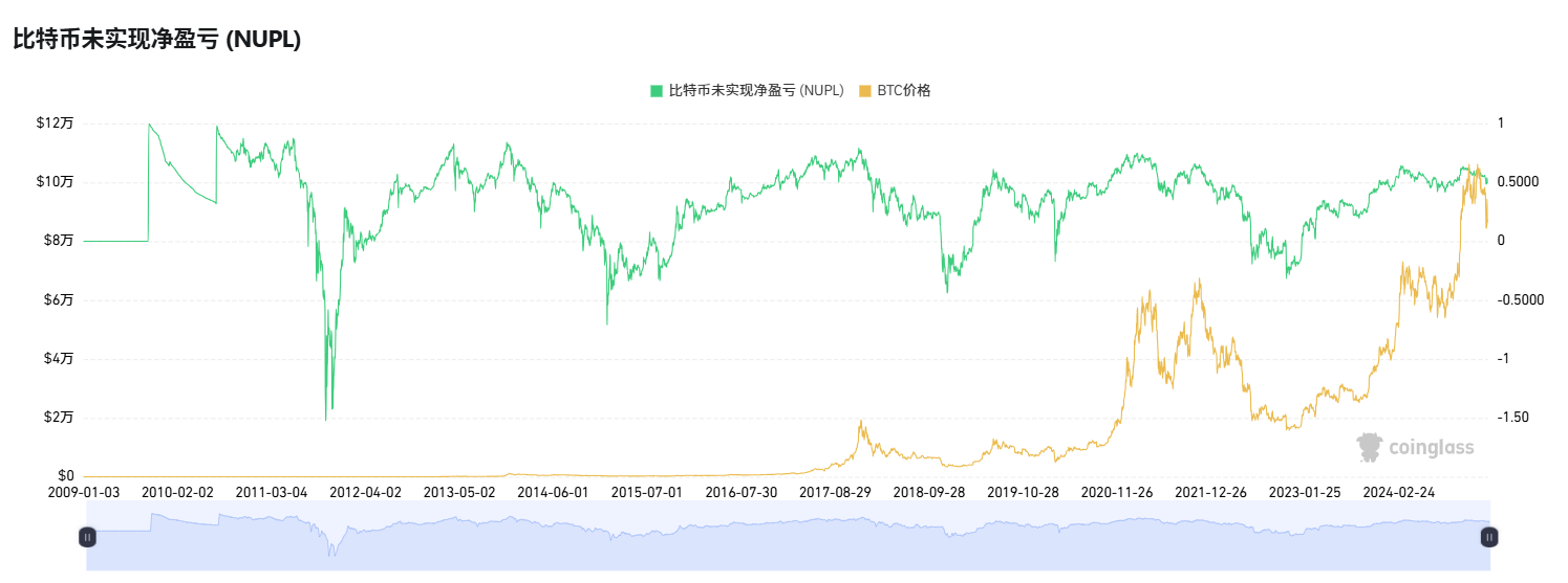 牛市尚在？这些指标来帮你判断现在能否抄底  第31张