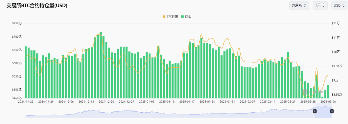 比特币的魔幻现实：当价格冲破9.2万，市场为何仍在“恐惧”中颤抖？  第6张