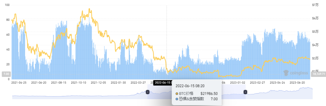 比特币的魔幻现实：当价格冲破9.2万，市场为何仍在“恐惧”中颤抖？  第4张