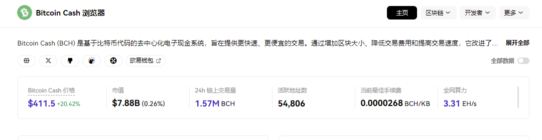 当你在抱怨市场赚不到钱时，比特币现金（BCH）暴涨44%，现在还能入场吗？  第2张