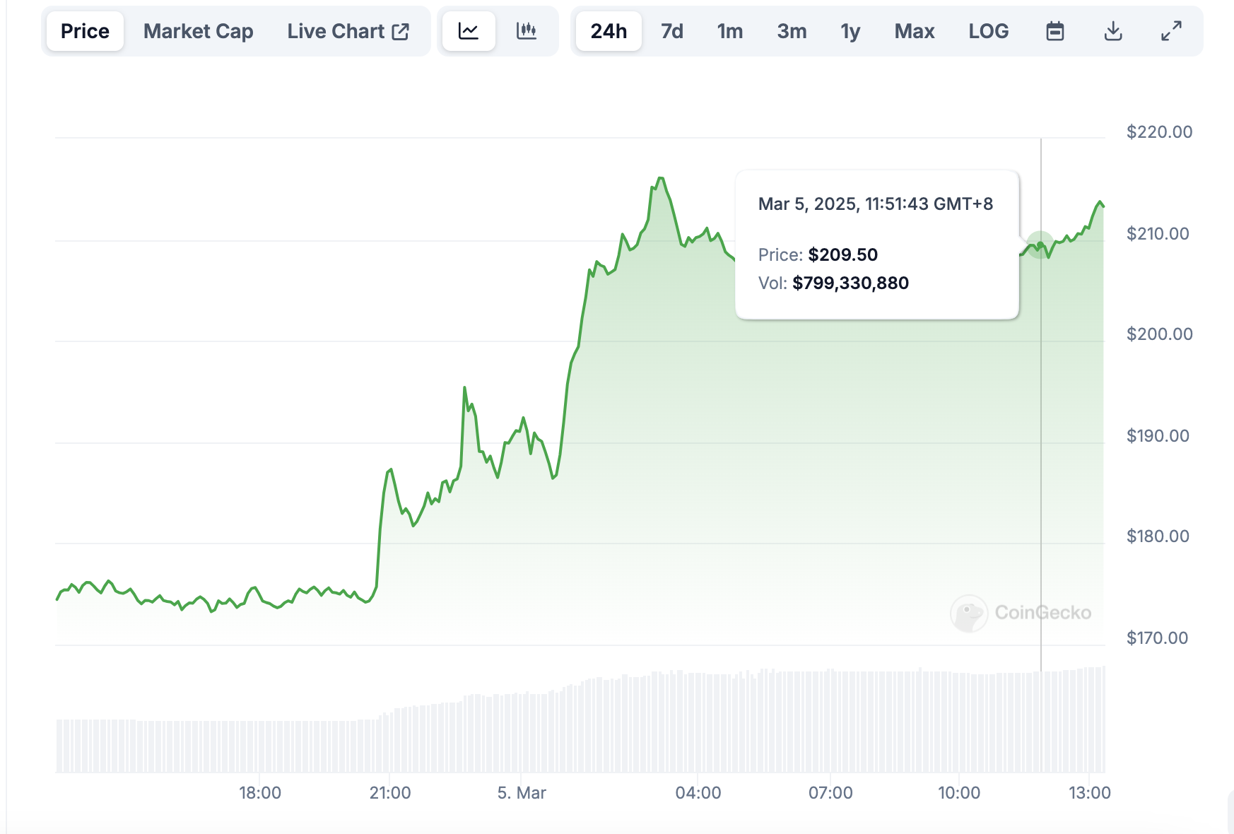 Aave 加入分红大军：超 1 亿现金储备启动回购，或有 DeFi 政策利好加持  第1张