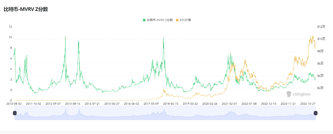 比特币的魔幻现实：当价格冲破9.2万，市场为何仍在“恐惧”中颤抖？  第7张