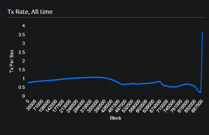 当你在抱怨市场赚不到钱时，比特币现金（BCH）暴涨44%，现在还能入场吗？