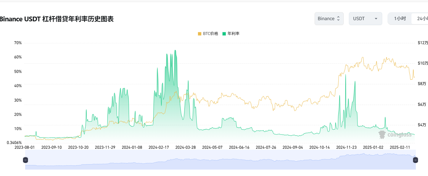 牛市尚在？这些指标来帮你判断现在能否抄底  第10张