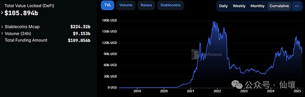 Bifrost 2.0：全链LST设施的Token新模型与数据概览