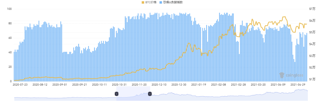 比特币的魔幻现实：当价格冲破9.2万，市场为何仍在“恐惧”中颤抖？  第3张