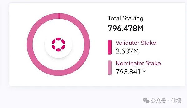 Bifrost 2.0:全链LST设施的Token新模型与数据概览 第7张