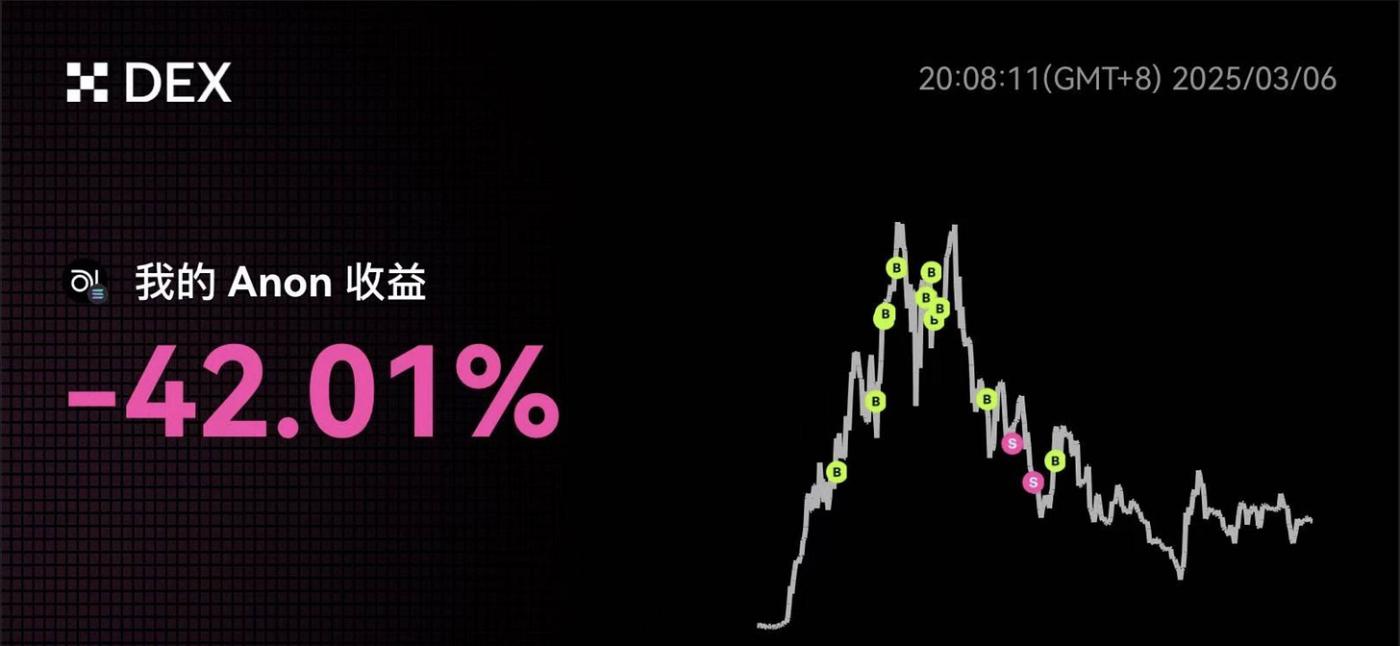 Meme 实战与社群卧底，主打“听劝”的 OKX 钱包体验拉满  第7张