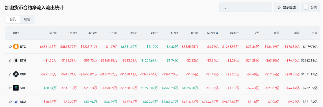 Bitget每日早报(3.7)｜特朗普签署行政命令建立战略比特币储备，Movement主网上线引关注  第5张