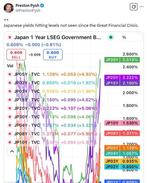 The Daily Degen- 2025 年 3 月 6 日  第14张