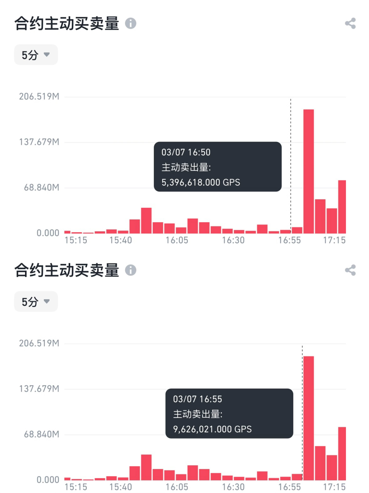 币安代币严选神话崩塌:从GPS暴力收割到RED空投闹剧,交易所的"双面游戏"还能玩多久? 第5张
