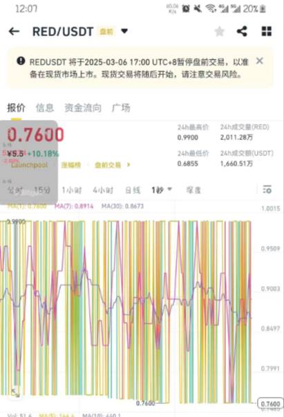 被指空投 PUA、价格异常波动——穿透 Redstone 的盘前红与黑 第5张