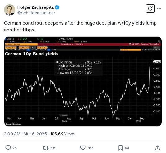 The Daily Degen- 2025 年 3 月 6 日  第13张