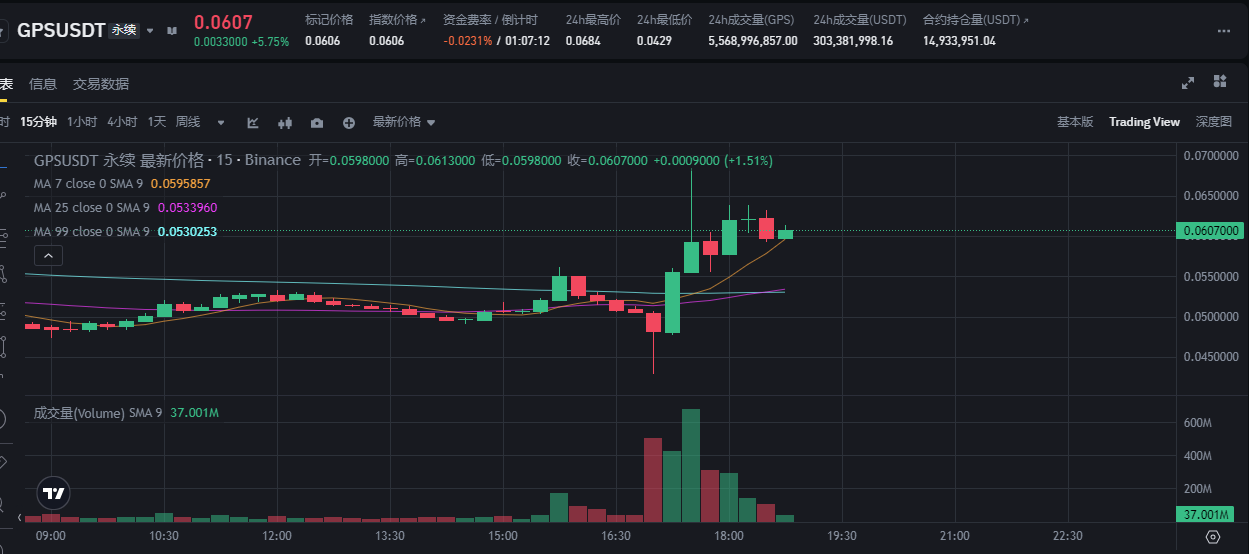 币安代币严选神话崩塌:从GPS暴力收割到RED空投闹剧,交易所的"双面游戏"还能玩多久? 第4张