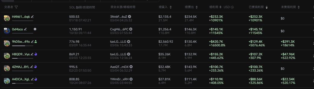 GrokCoin速通3000万美金，两小时暴涨100倍！马斯克旗下AI Grok都说了什么？  第3张