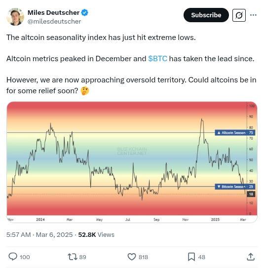 The Daily Degen- 2025 年 3 月 6 日  第17张