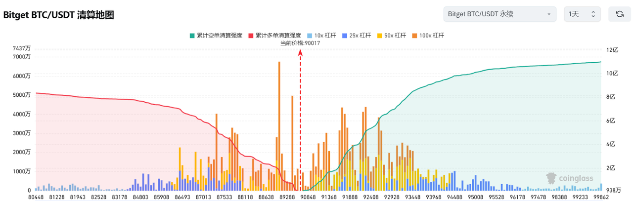 Bitget每日早报(3.7)｜特朗普签署行政命令建立战略比特币储备，Movement主网上线引关注  第3张