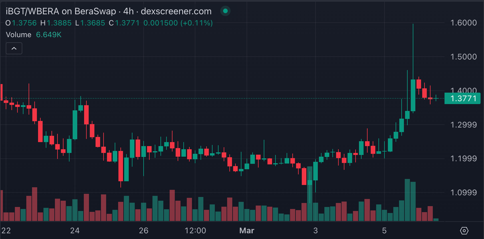 解构 Berachain：PoL 飞轮的双刃剑效应与风险防范  第8张