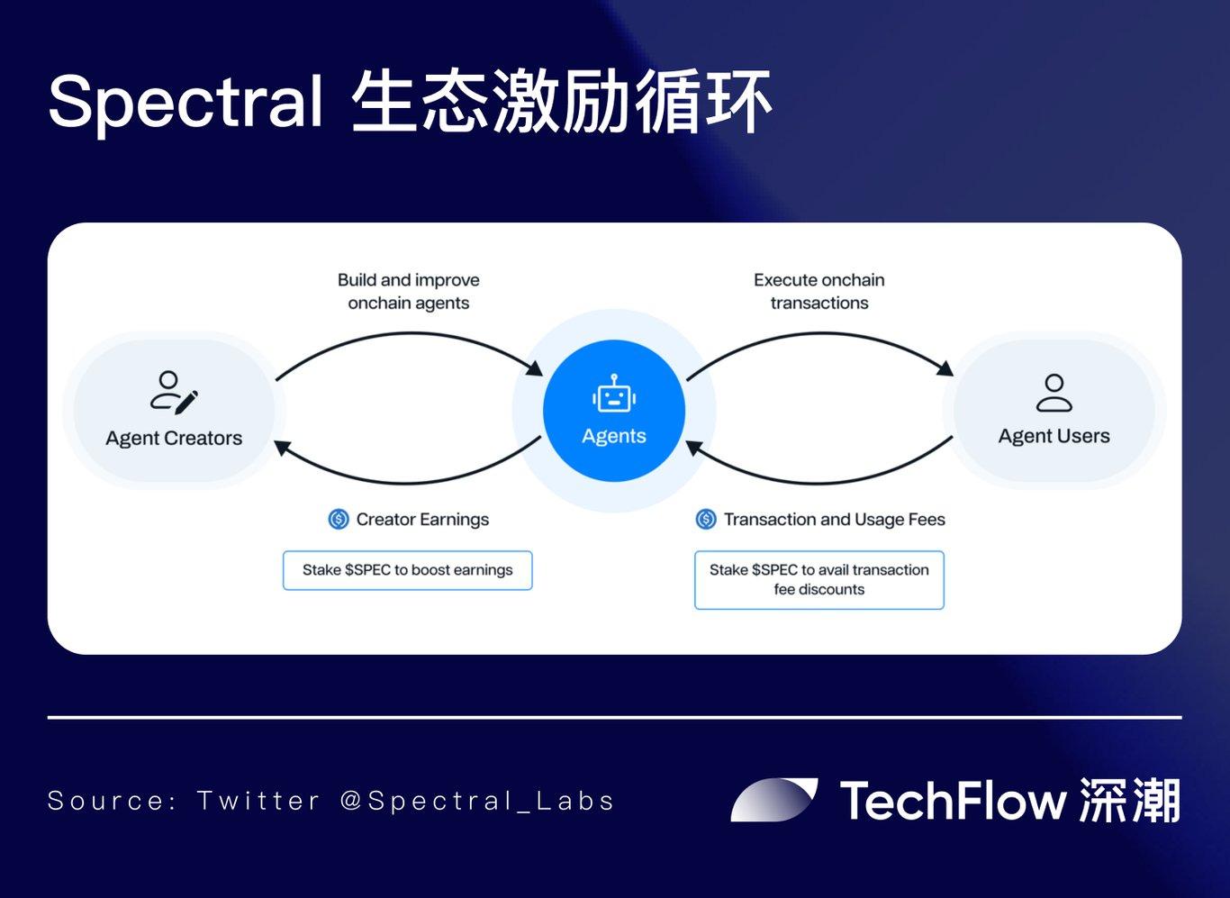 多智能体协作趋势下：模块化 AI 框架 Lux 带来 DeFAI 产品新范式 ？  第9张