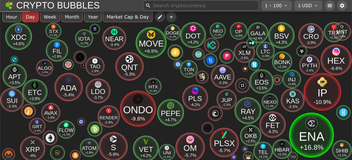 The Daily Degen- 2025 年 3 月 7 日  第1张
