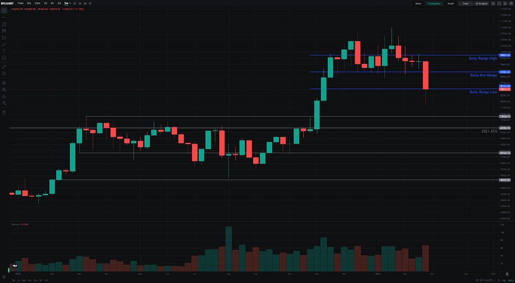 CoinEx研究报告|2025年2月:「熊」风起,「熊」链兴 第4张
