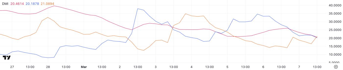 Chainlink （LINK）指标在周涨幅达到 11% 后发出混合信号  第1张