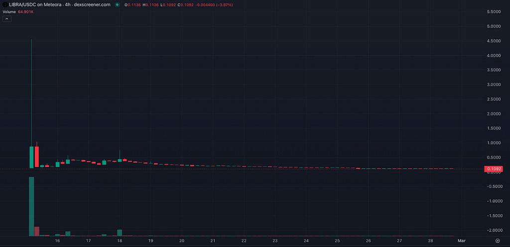 CoinEx研究报告|2025年2月:「熊」风起,「熊」链兴 第5张