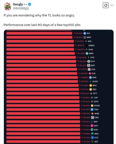 The Daily Degen- 2025 年 3 月 7 日  第19张