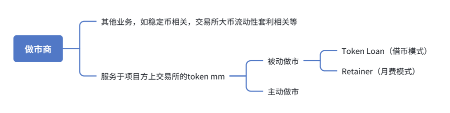 关于Market Maker（做市商）｜项目方的黑暗森林自救指南  第2张