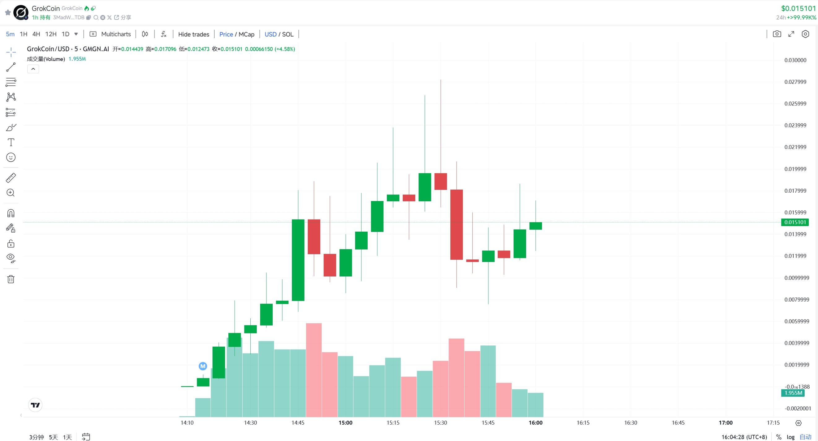 AI 再玩 Meme？Grok 亲自下场取名「GrokCoin」