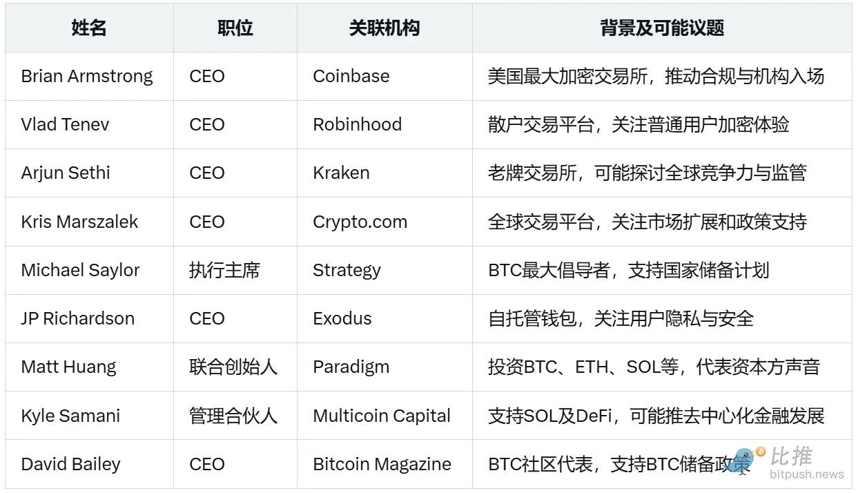白宫加密峰会蹲守指南：明晚将决定加密行业未来  第2张
