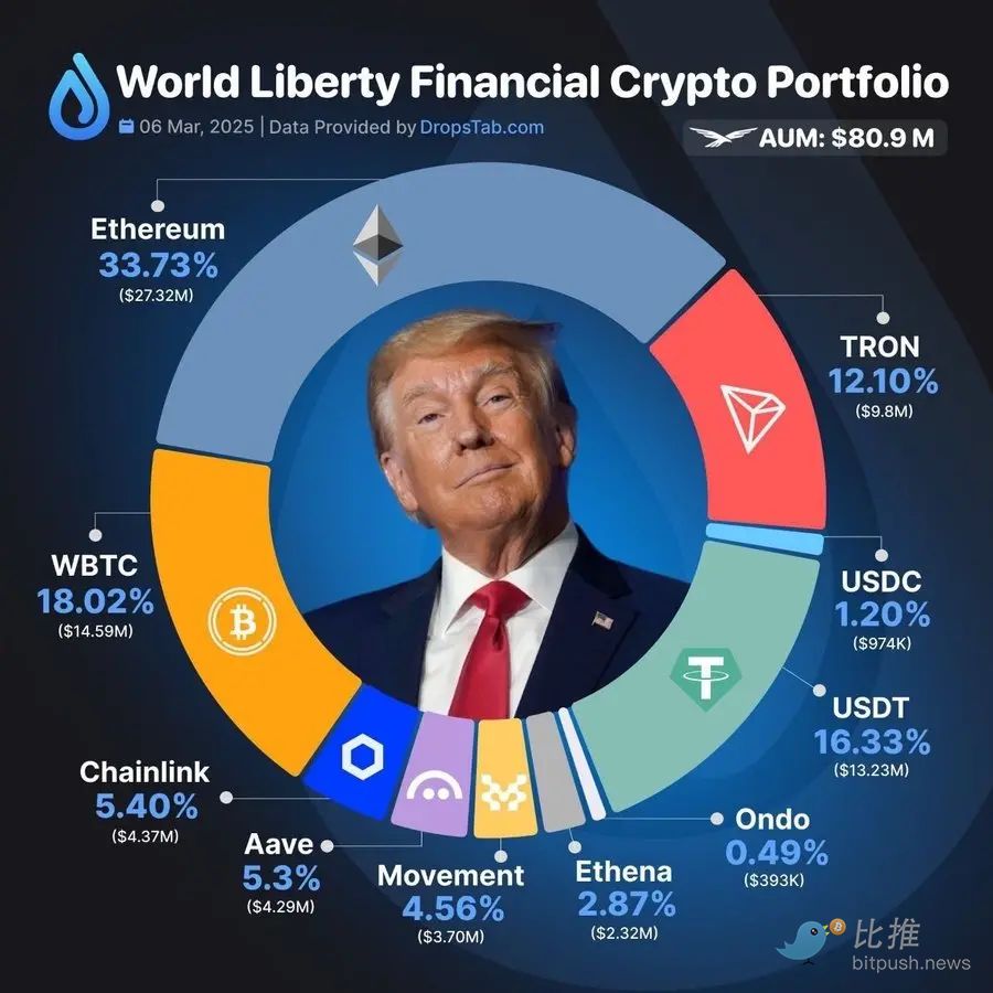 充满博弈,6 小时后的白宫加密峰会还有八大看点 第2张