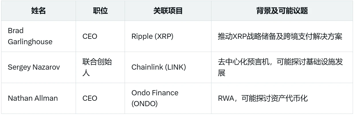 特朗普的加密大秀!谁会上场?哪些币要起飞? 第2张