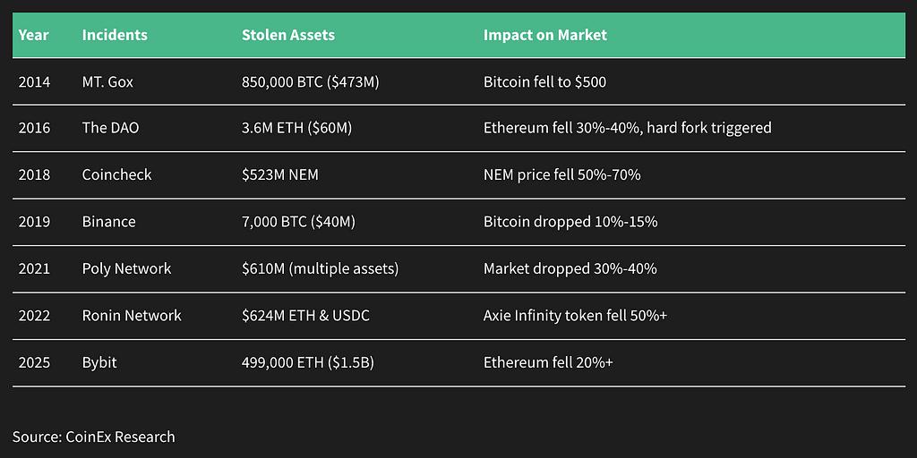CoinEx研究报告|2025年2月:「熊」风起,「熊」链兴 第6张