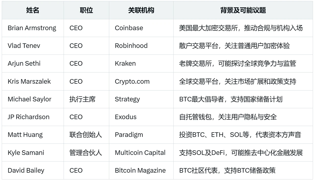 特朗普的加密大秀!谁会上场?哪些币要起飞? 第1张