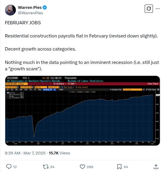 The Daily Degen- 2025 年 3 月 7 日  第21张